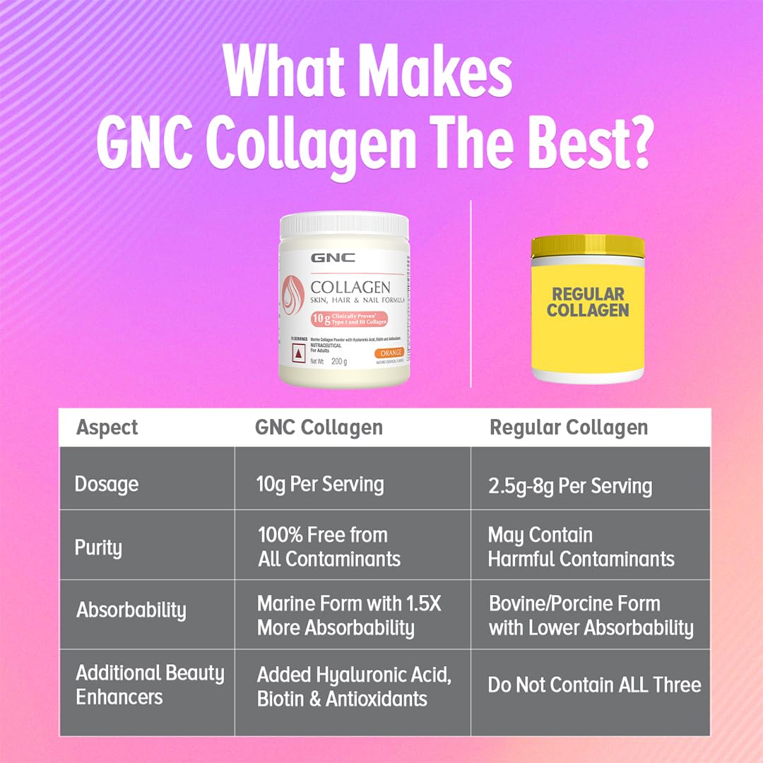 gnc-collagen-200gm-lemon-banner 4